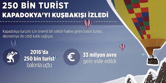 250 bin turist Kapadokya'yı kuşbakışı izledi