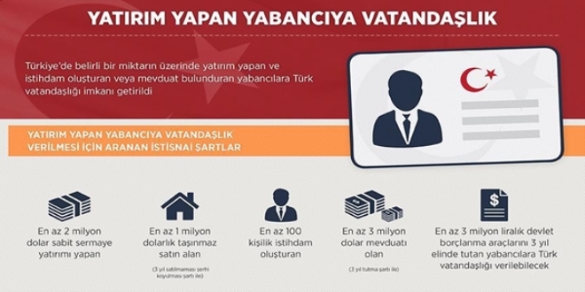 Yatırım yapan yabancıya vatandaşlık