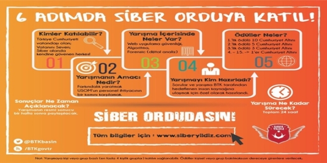 BTK, siberyıldız yarışması ile USOM'a siber güvenlik uzmanı yetiştirecek