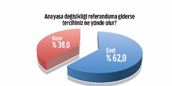 Halka göre istikrar yeni sistemde