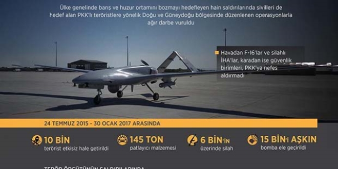 Terör örgütü PKK'ya 557 günde ağır darbe