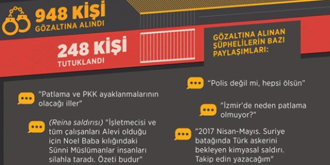 Sosyal medyadaki terr paylamlar mercek altnda