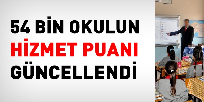 54 bin okulun hizmet alan ve puanlar gncellendi