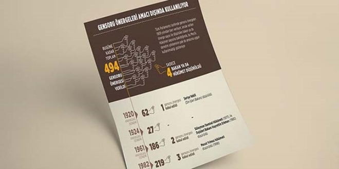 'Gensoru önergeleri amacı dışında kullanılıyor'