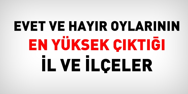 'Evet' ve 'Hayır' oylarının en yüksek çıktığı il ve ilçeler