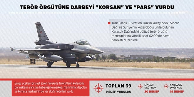 Terör örgütüne darbeyi 'Korsan' ve 'Pars' vurdu