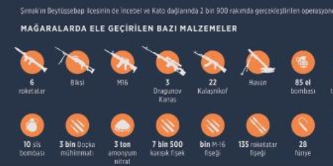 Terör örgütü PKK'ya 'bahar' operasyonu