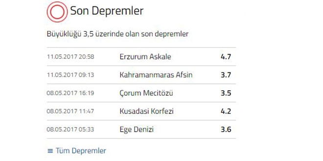 Erzurum'da 4,7 büyüklüğünde deprem