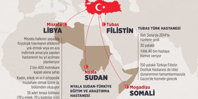 Türkiye'nin yaptığı hastanelerde şifa buluyorlar