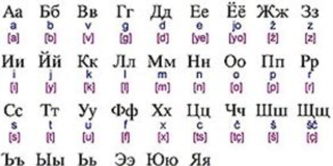 Latin alfabesine gemekte Trkiye'yi rnek alacaz