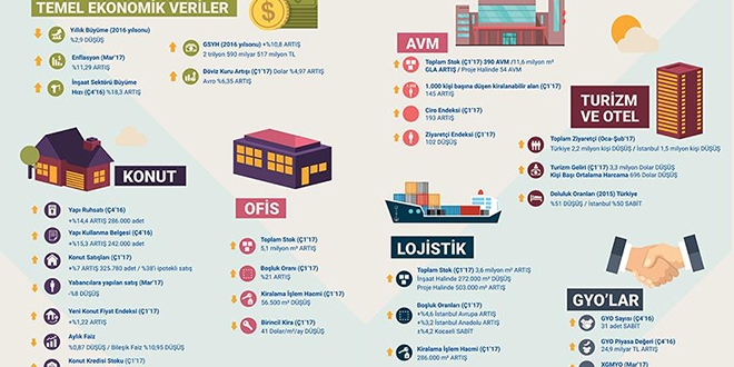 Türkiye'de yılda 1 milyon konut el değiştirdi