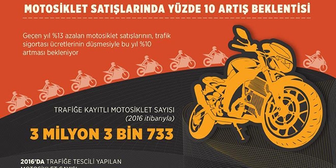 Motosiklet satlarnda yzde 10 art beklentisi