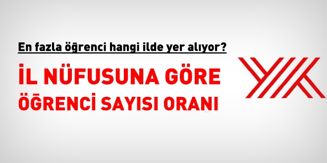 İl nüfusuna göre öğrenci sayısı oranları!