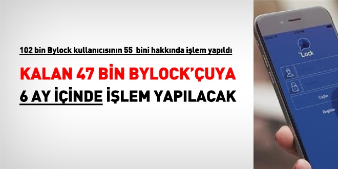 Kalan 47 bin kiilik ByLock'u listesi, 6 ayda eritilecek