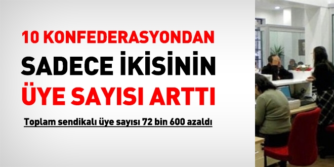 Sadece iki memur konfederasyonun yesi artt, sendikal ye says 72 bin 600 azald