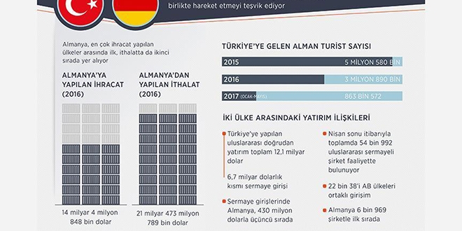Ekonomik ilişkiler Türk-Alman ortaklığının sigortası