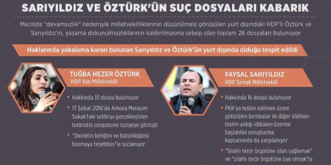 Sarıyıldız ve Öztürk'ün suç dosyaları kabarık