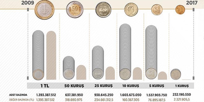 Cebimize giren 'bozukluk' 100 milyon liraya dayandı