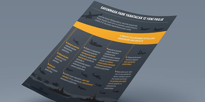 Savunmada fark yaratacak 12 yeni proje başlatıldı