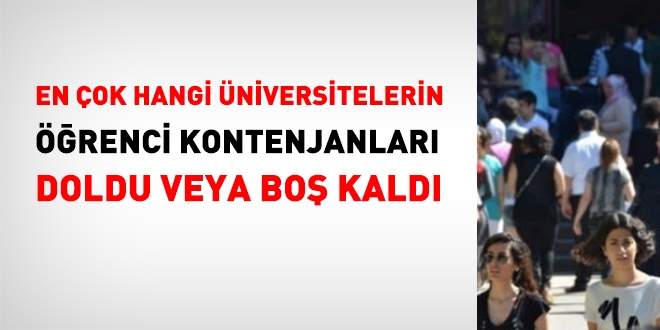 En çok hangi üniversitelerin öğrenci kontenjanları boş kaldı?