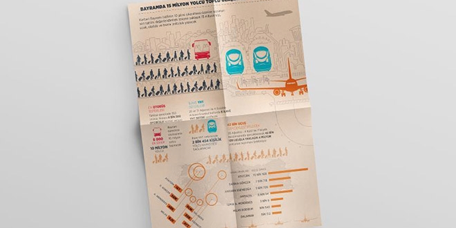 Bayramda 15 milyon yolcu toplu ulamdan yararlanacak