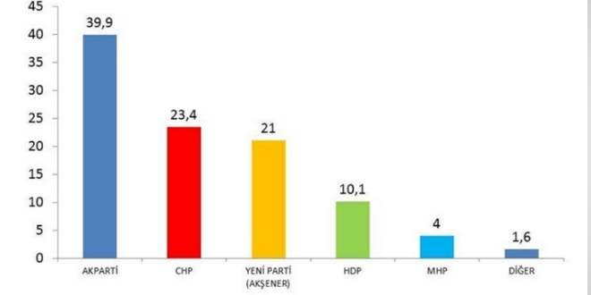 Meral Akener'i parlatan anket yaynland