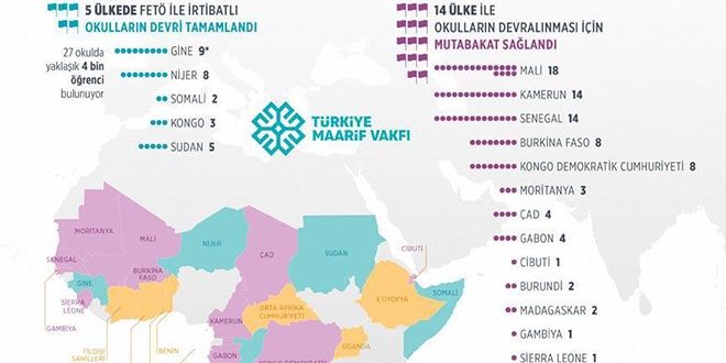 'Maarif Vakfı FETÖ'nün Afrika'daki lobi gücünü kırdı'