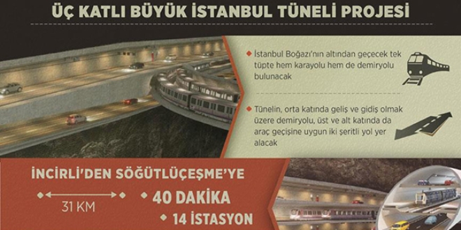 Üç katlı büyük İstanbul Tüneli ihalesinde geri sayım