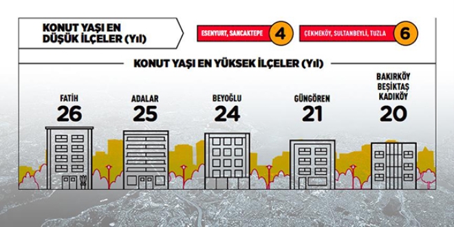 Konutta en yal Fatih, en gen Esenyurt