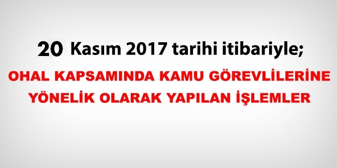 20 Kasm 2017 tarihi itibariyle haklarnda ilem yaplan kamu personeli