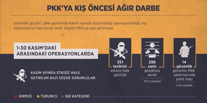 PKK'ya kış öncesi ağır darbe!