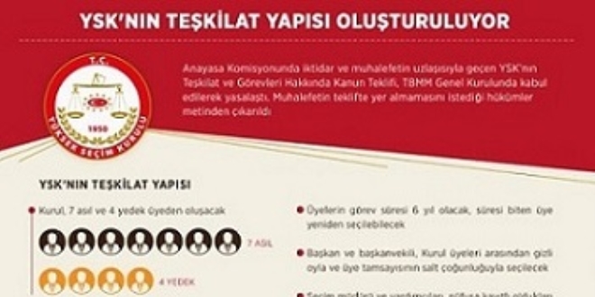 YSK Kanunu, iktidar ve muhalefet uzlaşısıyla geçti