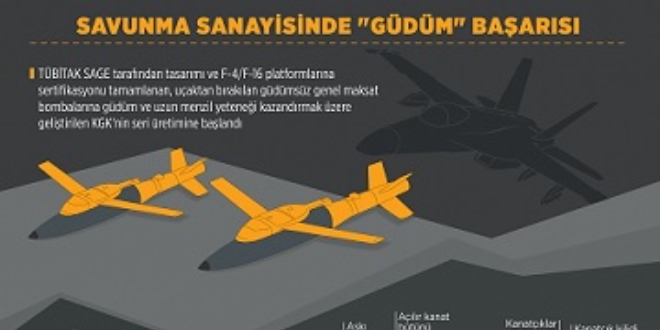 Savunma sanayisinde 'güdüm' başarısı