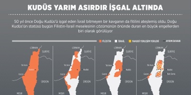 Kudüs yarım asırdır işgal altında
