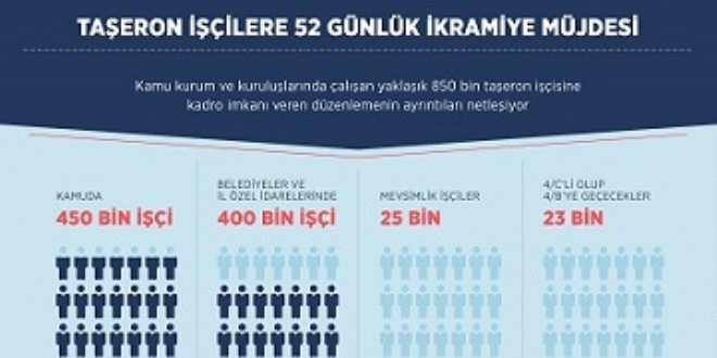 Taşeron işçilere 52 günlük ikramiye müjdesi