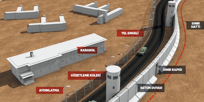Sınır kalkanı için geri sayım başladı