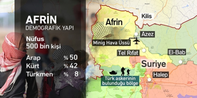 Afrin nerede, neden önemli?