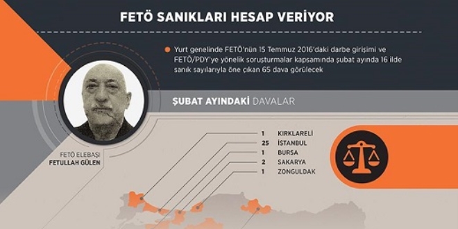 FETÖ sanıkları hesap veriyor