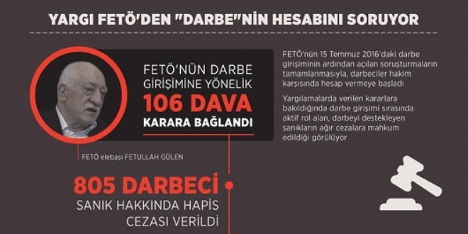 Yargı FETÖ'den 'darbe'nin hesabını soruyor