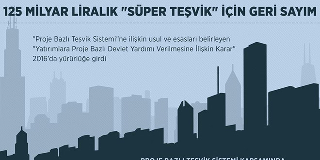 125 milyar liralık 'süper teşvik' için geri sayım