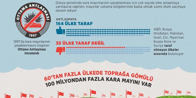 Kara mayınları can almaya devam ediyor