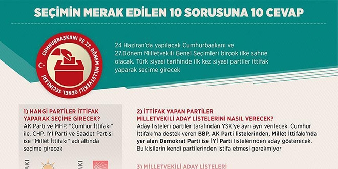 Seçimin merak edilen 10 sorusuna 10 cevap