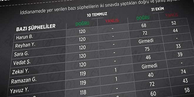 KPSS davasında 6 sanığa ceza, 1 sanığa beraat