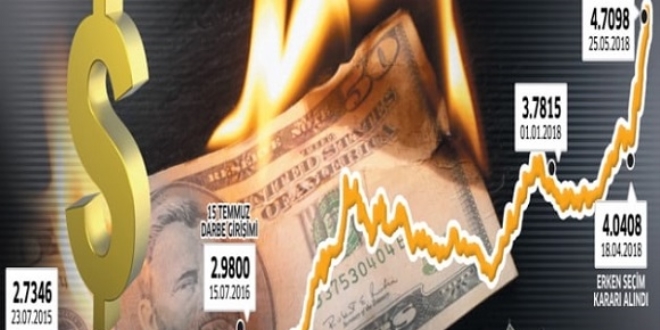 Dolarda 2.89'un üzeri çakal sırtlan operasyonu