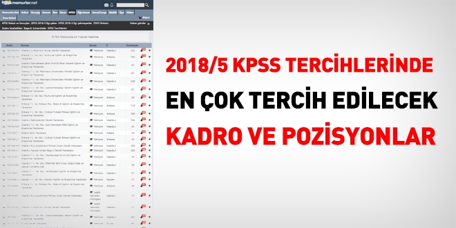 2018/5 KPSS tercihlerinde en çok tercih edilecek kadrolar