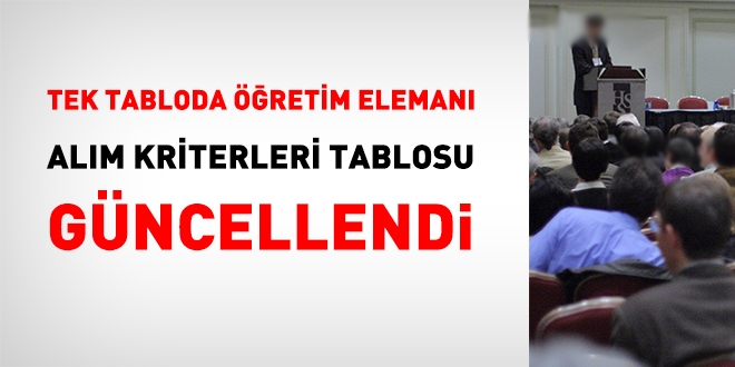 Tek tabloda öğretim elemanı alım kriterleri tablosu güncellendi