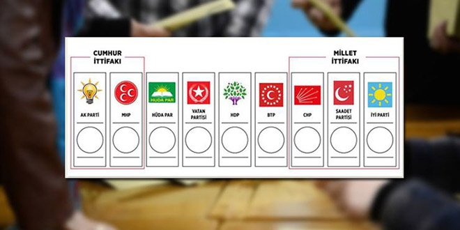 İttifak içerisindeki birden fazla partiye verilen oy ne olacak?