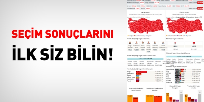 Seçim sonuçlarını anlık takip için, memurlar.net uygulamalarını indirin!