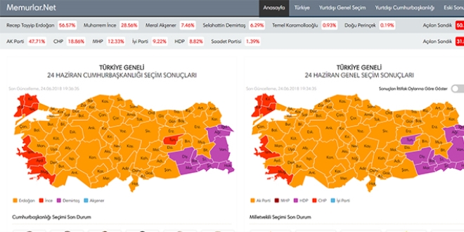Cumhurbaşkanlığında sandıkların yüzde 50'si açıldı