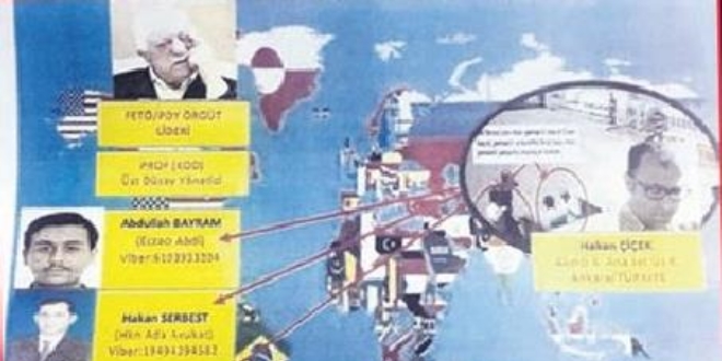 Kemal Batmaz'ın rehberinde FETÖ'nün küresel ağı